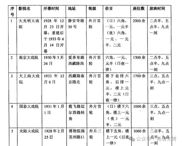 去电影院英语怎么说｜看电影必备口语+购票对话（适合零基础、亲子英语、旅游英语场景）